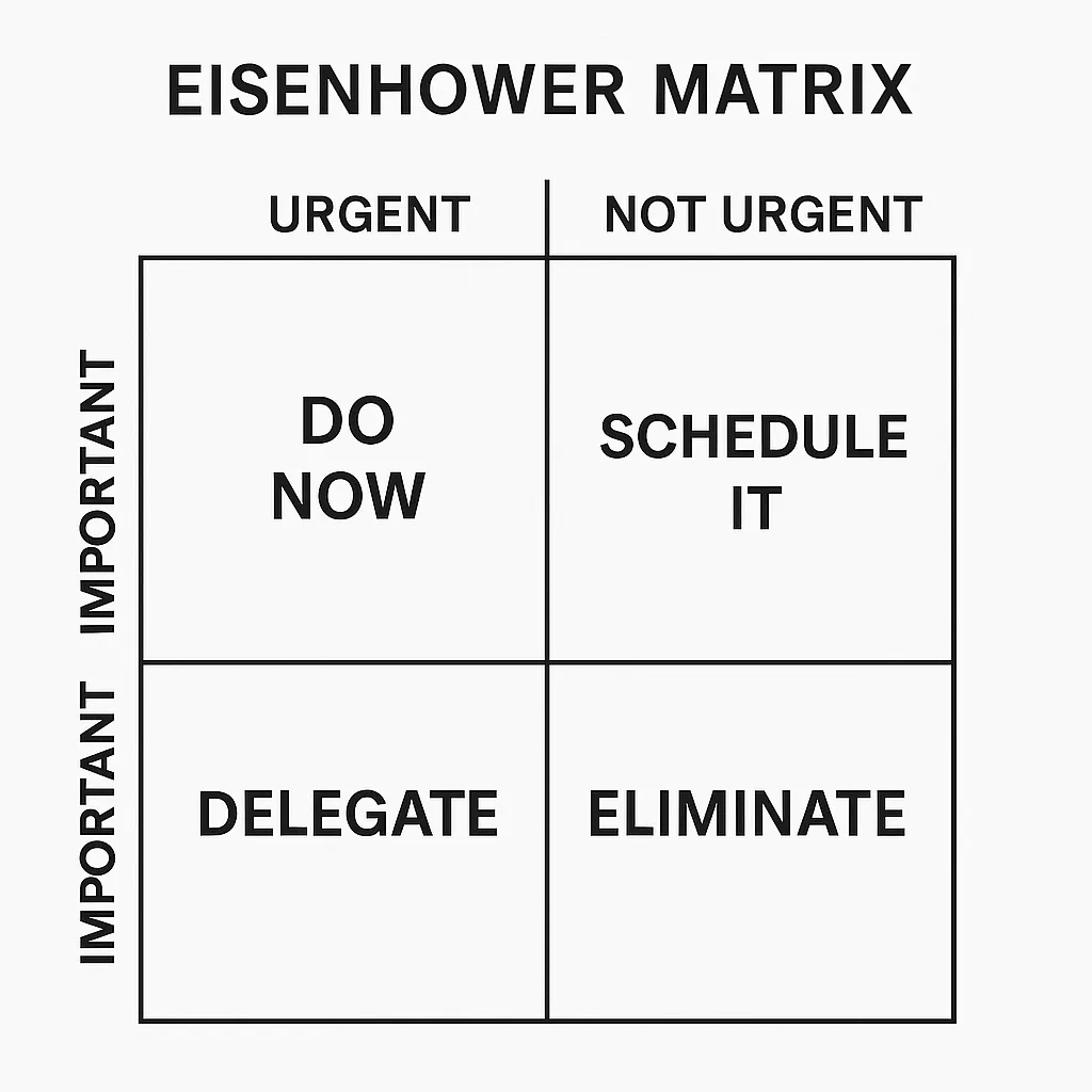 Eisenhower Matrix