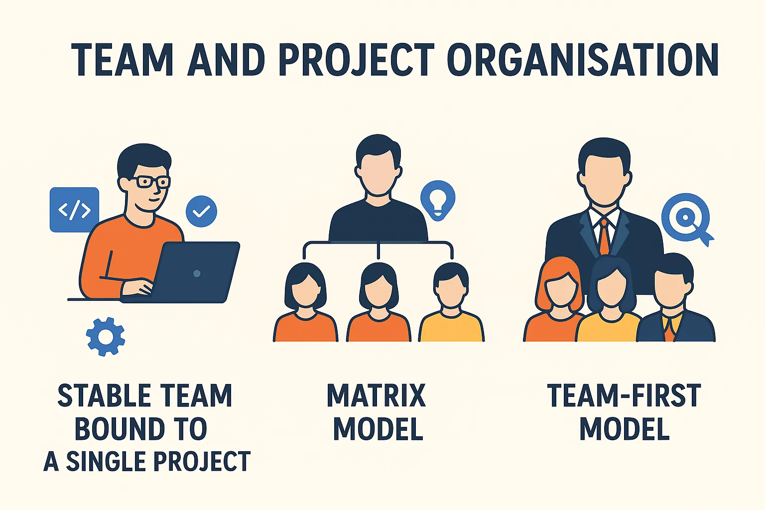 12-team-and-project-organisation.webp